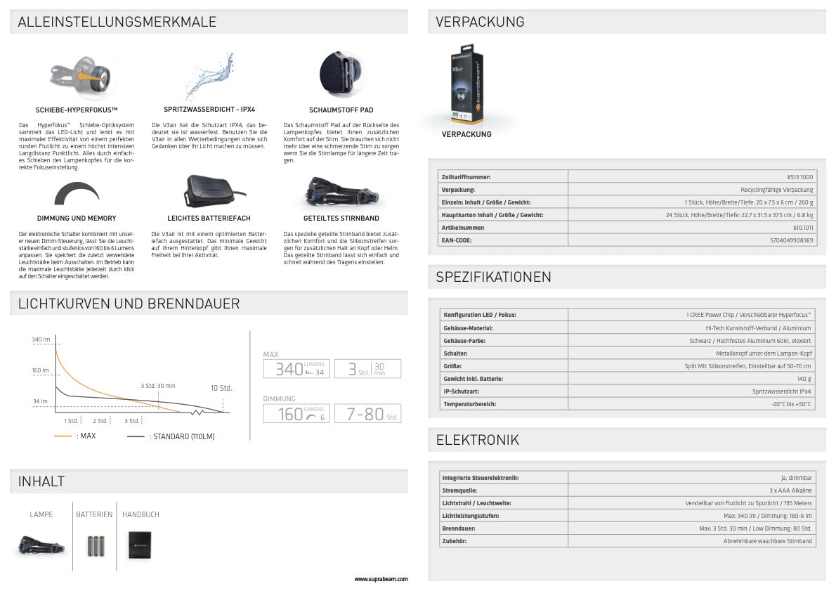 Suprabeam Stirnlampe V3air