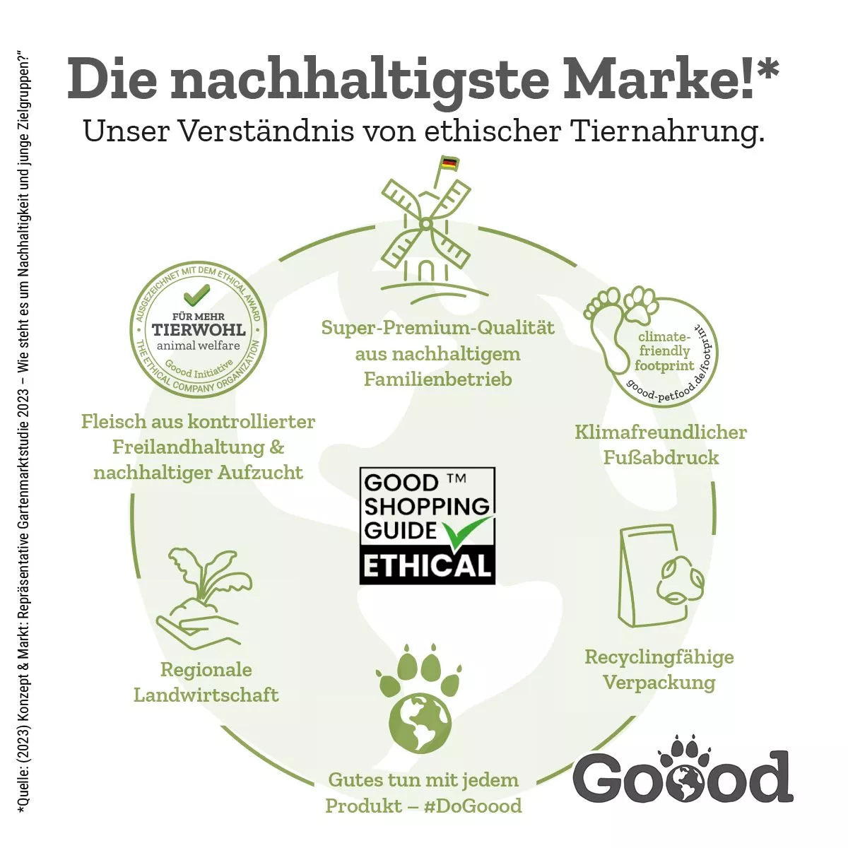 Soft Gooodies - Nachhaltige Forelle
