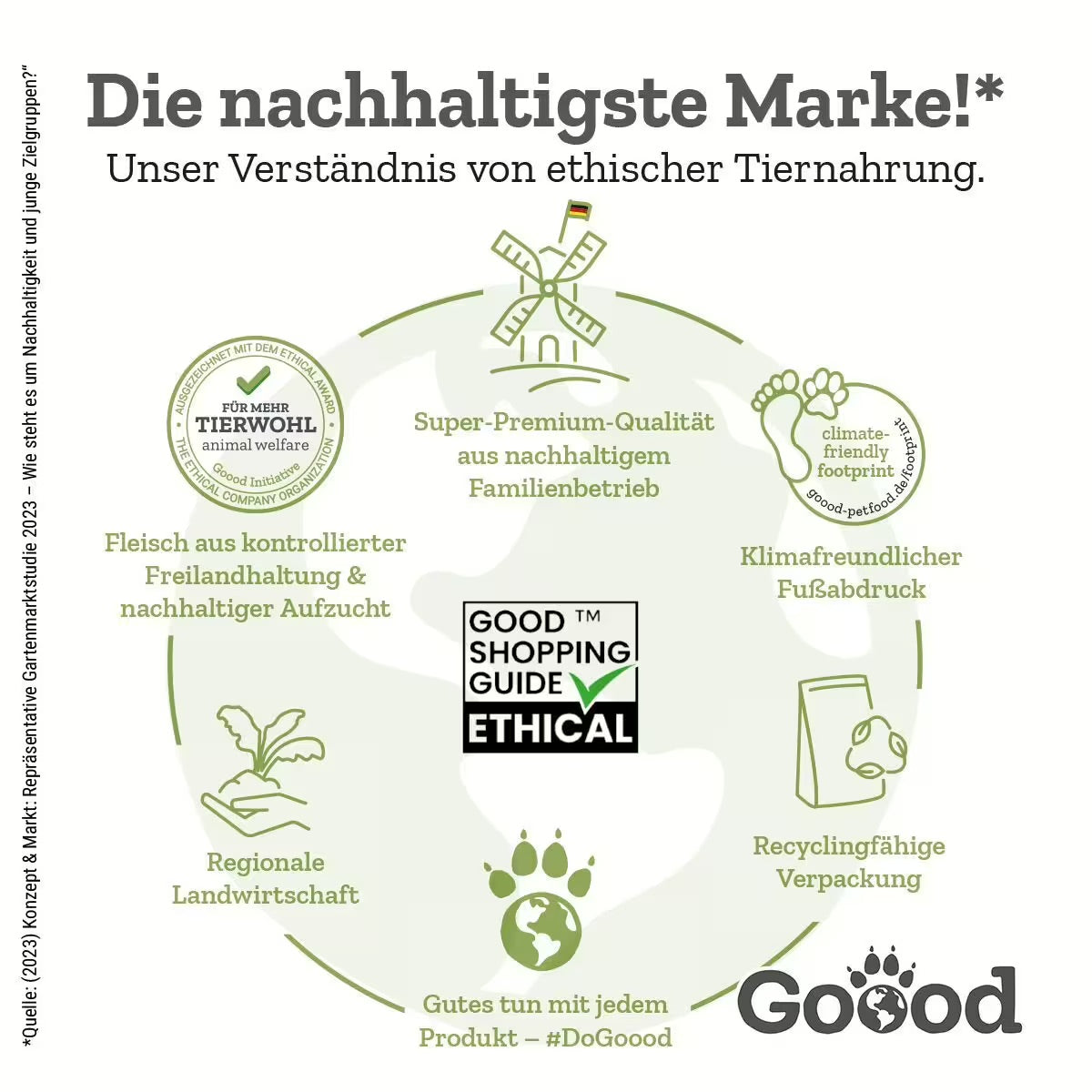 Soft Gooodies - Freiland-Lamm