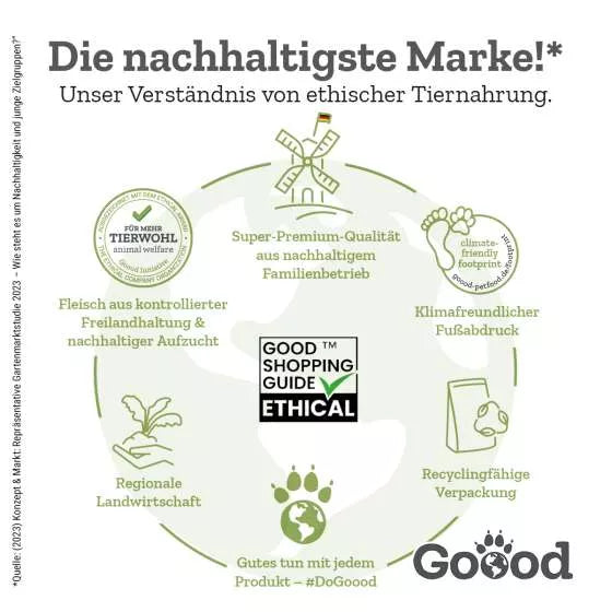 Soft Gooodies - Nachhaltige Insekten