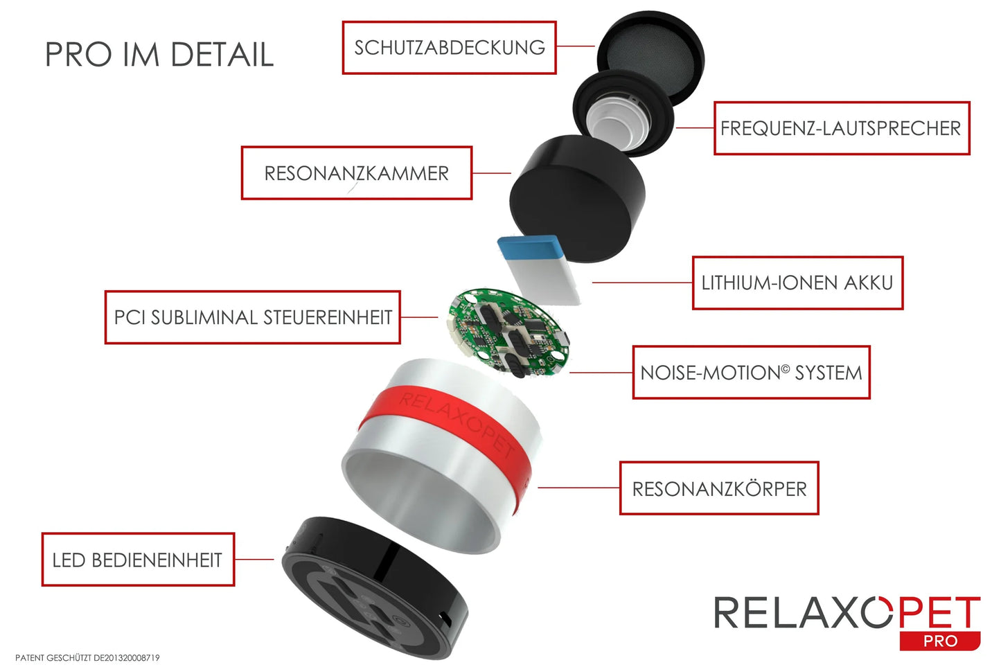 RelaxoPet Pro - Tierentspannungs-Trainer für Hunde